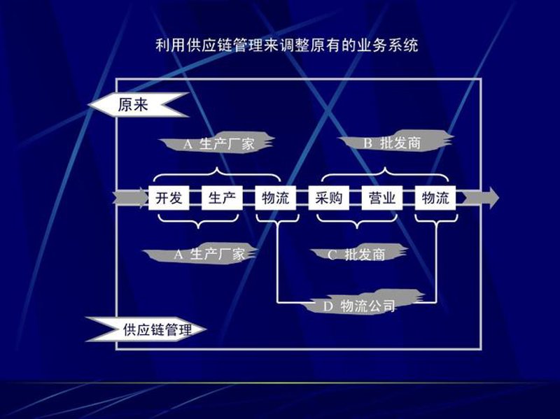 义乌供应链公司的新兴趋势与挑战