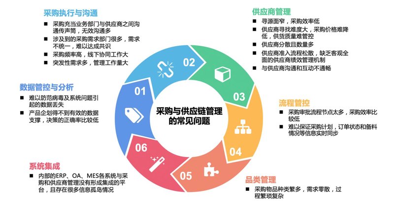 小商品供应链管理：提升市场竞争力的钥匙